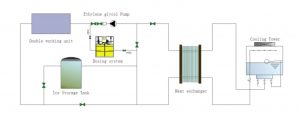 chlorine dosing system