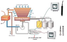 conductivity control system 